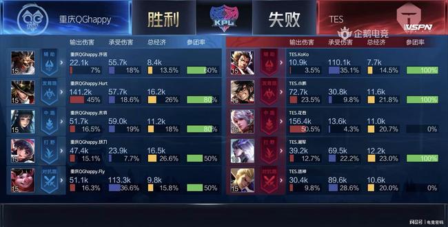 愈发激烈