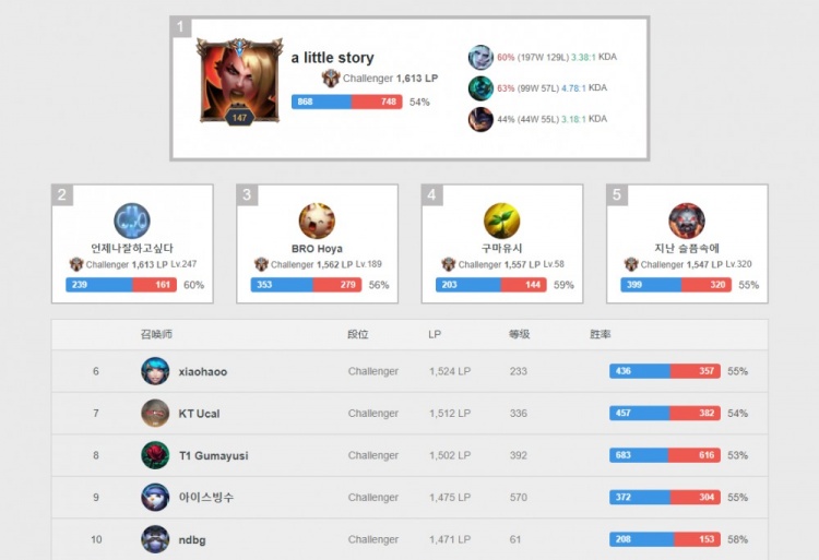 论与关注 论与关注