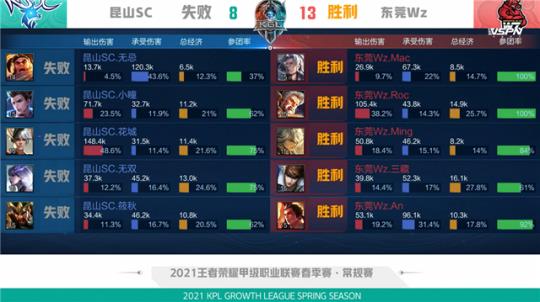 便在训练和 便在训练和