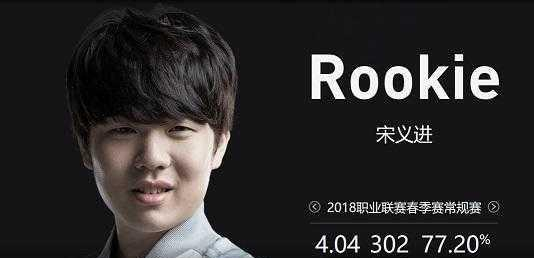 率曲线已给
